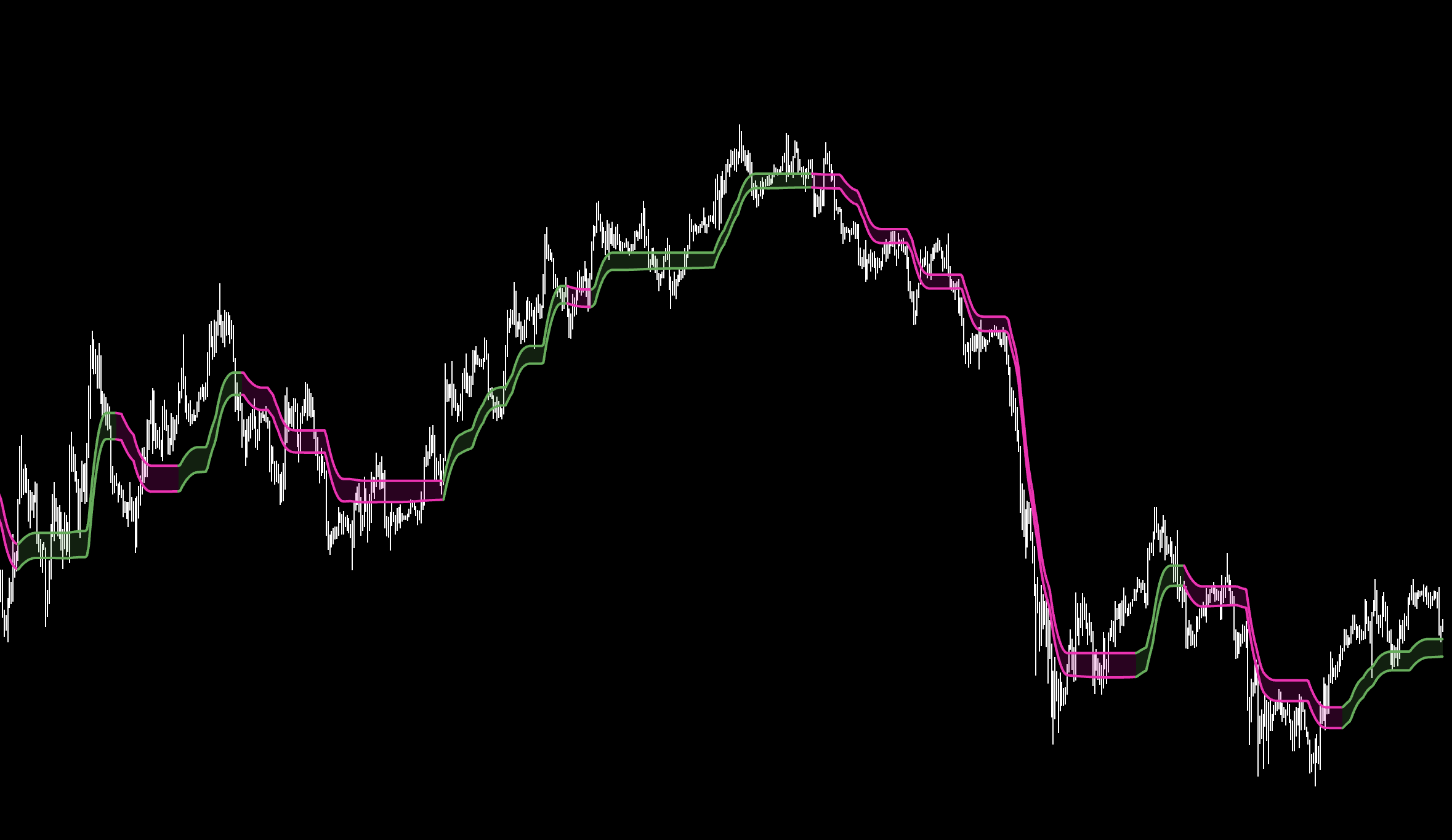 MDB Trend Channel confluence and market regime